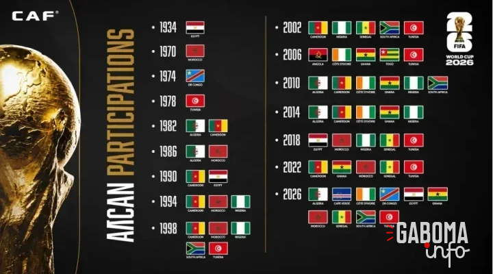 Mondial 2026&nbsp;: l’Afrique débarque en force avec un record historique de 10 sélections
