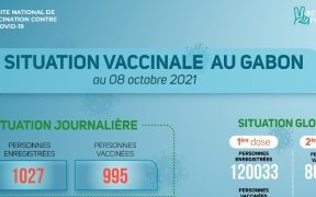 Coronavirus au Gabon : situation vaccinale au 8 octobre 2021