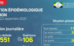 Coronavirus au Gabon : point journalier du 22 septembre 2021