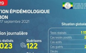 Coronavirus au Gabon : point journalier du 17 septembre 2021