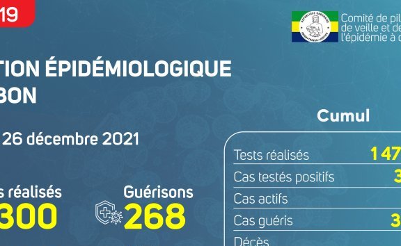 Coronavirus au Gabon : situation épidémiologique au 26 décembre 2021