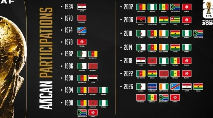Mondial 2026&nbsp;: l’Afrique débarque en force avec un record historique de 10 sélections