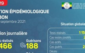 Coronavirus au Gabon : point journalier du 20 septembre 2021