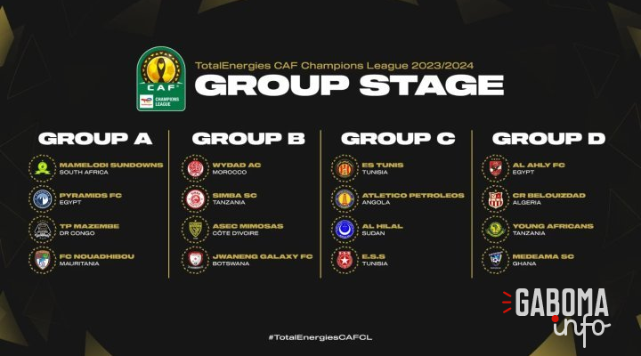 Ligue africaine des champions 2023-2024 : la compo des différents groupes désormais connue