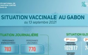 Coronavirus au Gabon : situation vaccinale au 13 septembre 2021