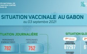 Coronavirus au Gabon : situation vaccinale au 3 septembre 2021