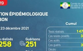 Coronavirus au Gabon : situation épidémiologique au 23 décembre 2021