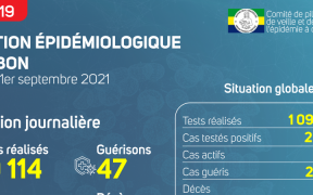 Coronavirus au Gabon : point journalier du 1er septembre 2021