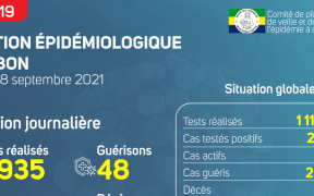 Coronavirus au Gabon : point journalier du 8 septembre 2021