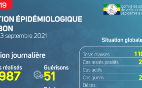 Coronavirus au Gabon : point journalier du 3 septembre 2021