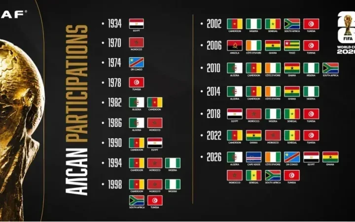 Mondial 2026&nbsp;: l’Afrique débarque en force avec un record historique de 10 sélections