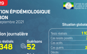 Coronavirus au Gabon : point journalier du 6 septembre 2021